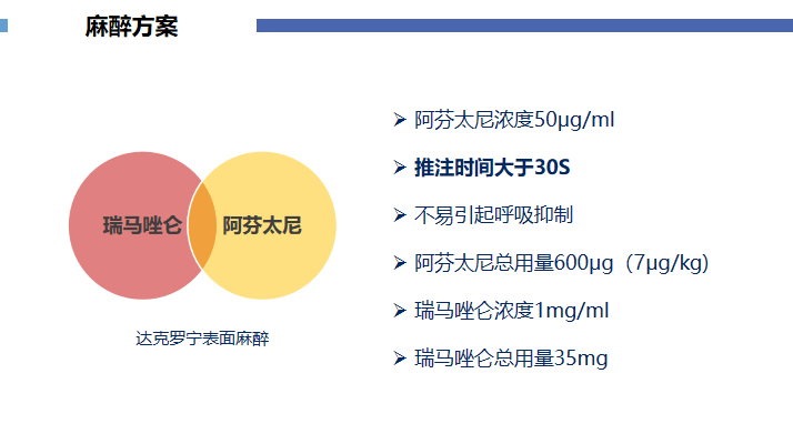 焕新经典2022|阿芬太尼用于一例"放大 超声"无痛胃镜病例分享_麻醉