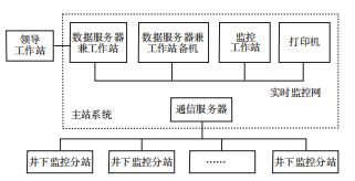 11b(11mb/s)和蓝牙(1mb/s)慢,但功耗明显更低[10.