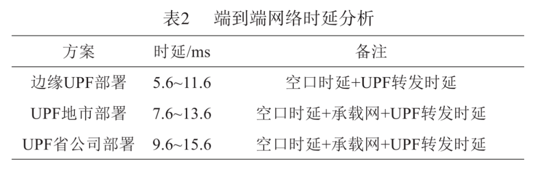 数据传输需要跨越运营商和电力两张承载网络,经过设备节点数量较多