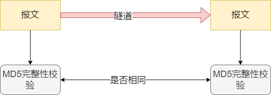 vpn  你了解吗？(图17)