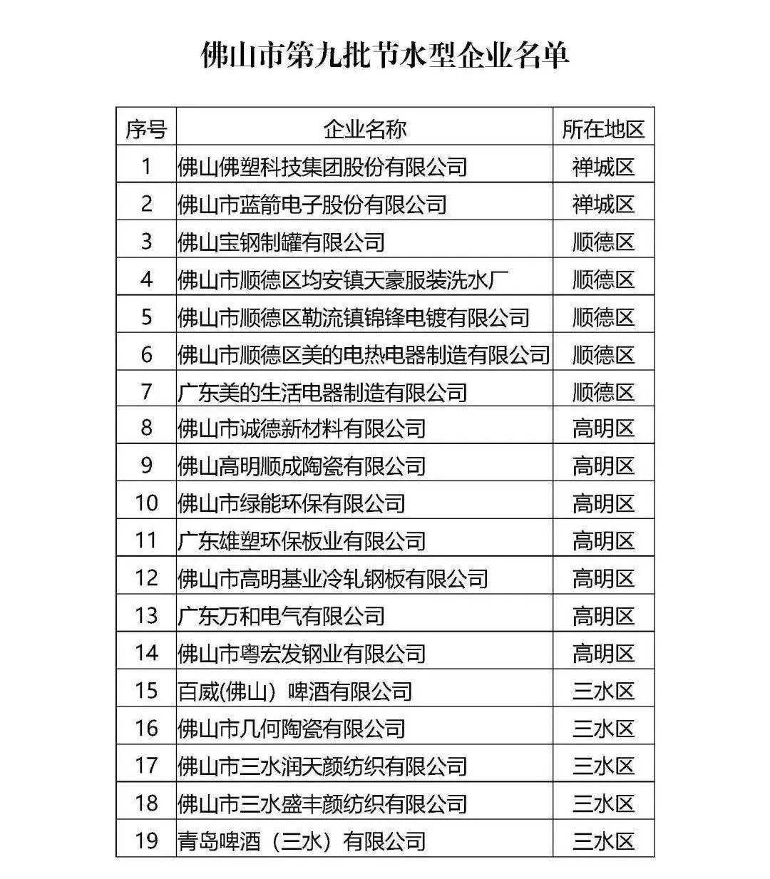 佛山入选智能建造试点城市！| 佛山早班车