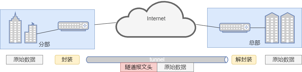 vpn  你了解吗？(图13)