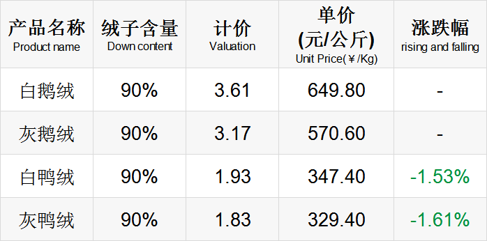 小米兒童手表維修價格