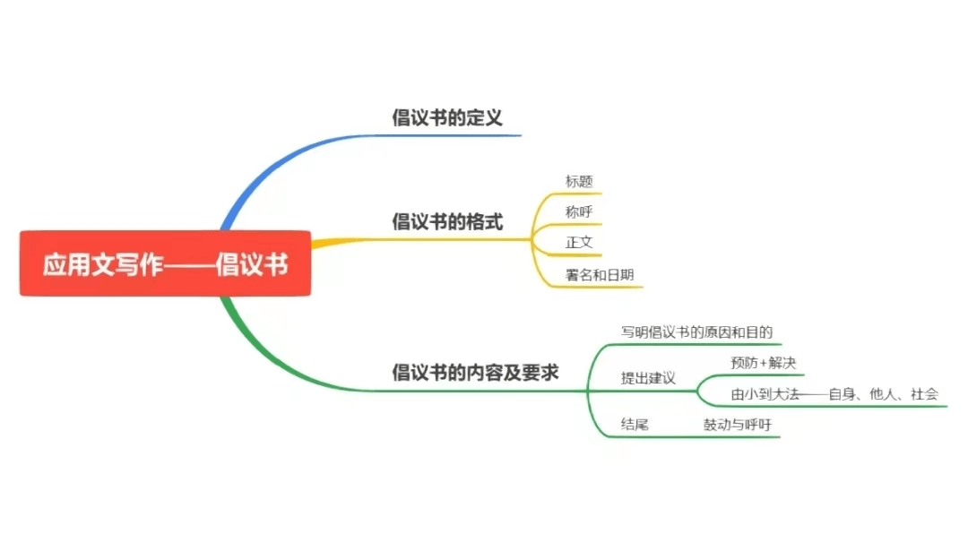 【寻找发光的你——初中作文】李梓维《“节能环保”倡议书》（1）  初中作文 第2张