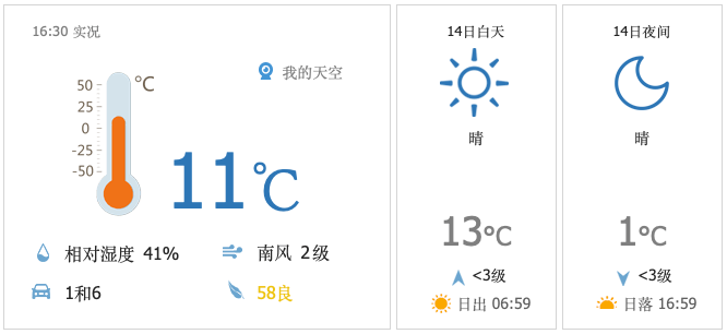 昌平地区11月15日(星期二)天气预报&尾号限行_生活