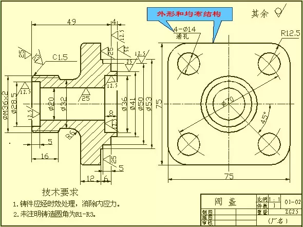 е˵Ĵϣ