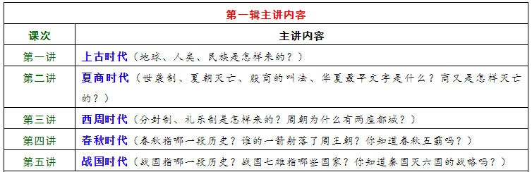 感恩回馈：11元报名就送千元课程！  初中作文 第2张