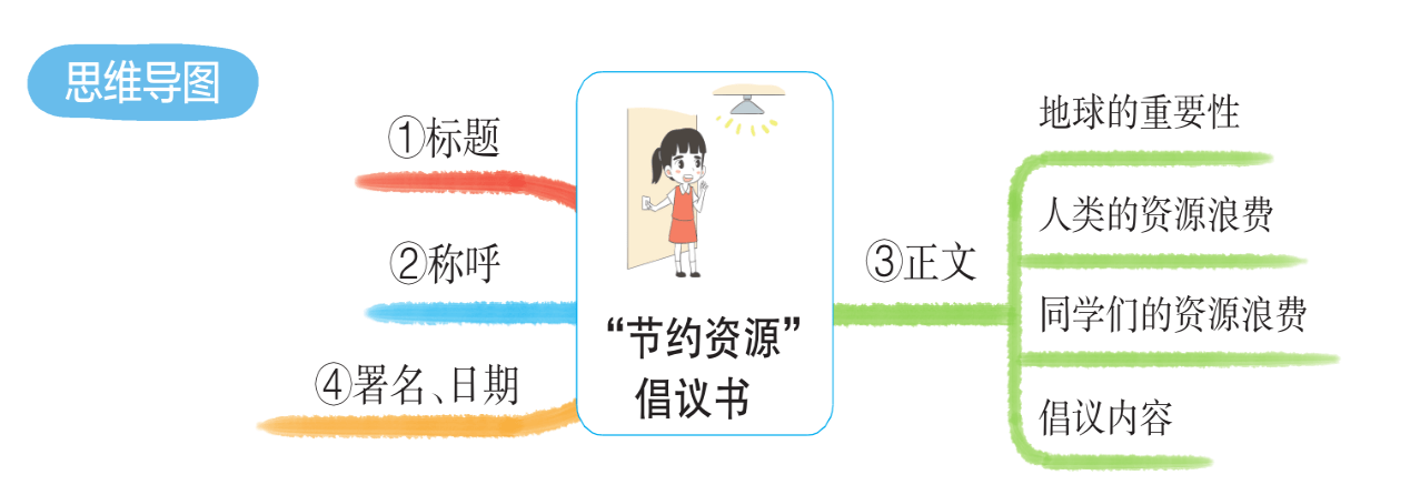 【寻找发光的你——初中作文】李梓维《“节能环保”倡议书》（1）  初中作文 第4张