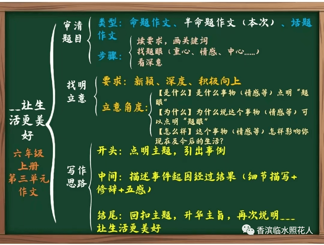 【奋斗成就梦想——初中作文】梁宇彤《美食，让生活更美好》（19）  初中作文 第2张