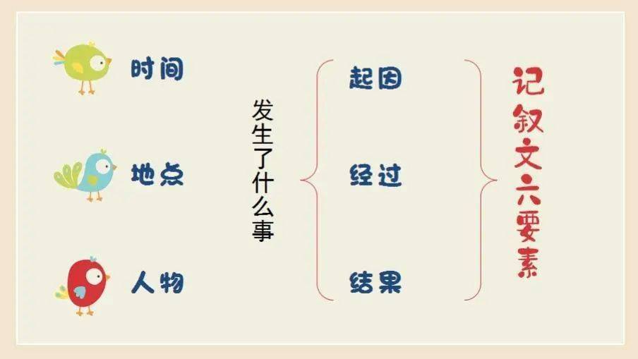 分享小学八大主题作文思维导图，都是写好作文的秘密（附资源下载）  小学作文 第6张