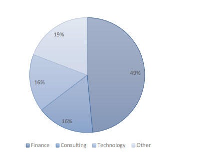 “你是南方哈佛?”“巧了!我也是!”8 “你是南方哈佛?”“巧了!我也是!”