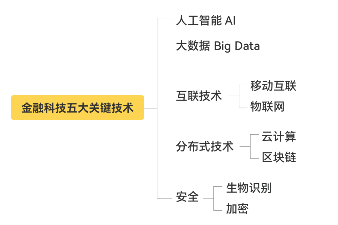 这一次,投行被哈耶普学霸们鄙视了…_科技_金融_fin