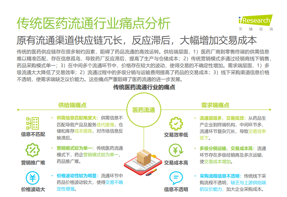 【报告分享】中国医药电商b2b行业研究报告(附下载)
