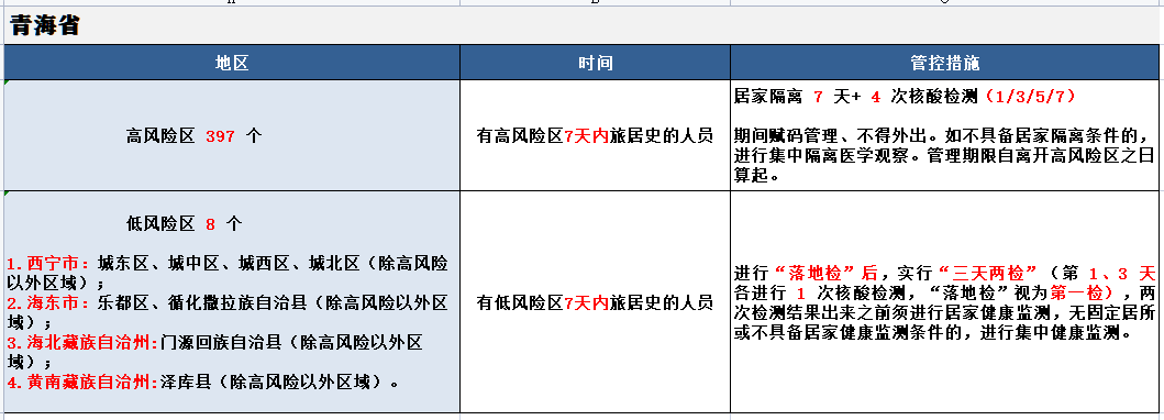 来(返)百人员健康管理措施(11月19日更新)_疫情_风险