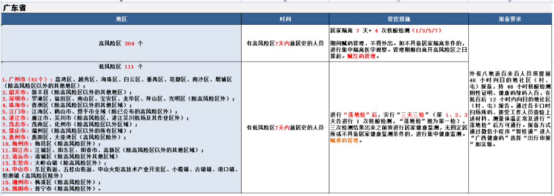 来(返)百人员健康管理措施(11月19日更新)_疫情_风险