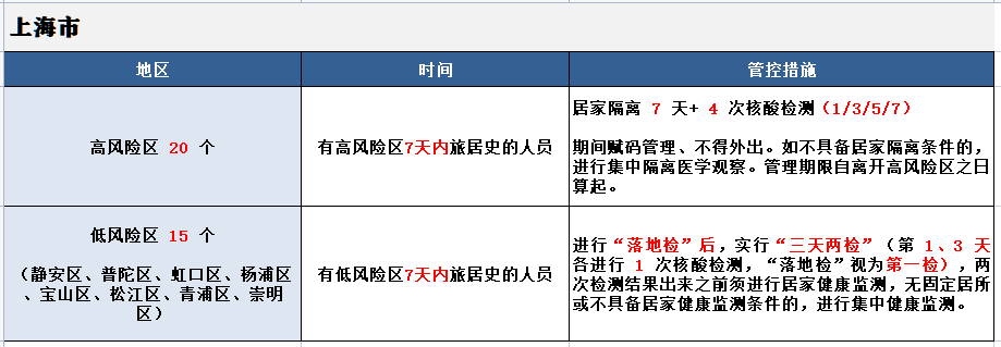 来(返)百人员健康管理措施(11月19日更新)_疫情_风险