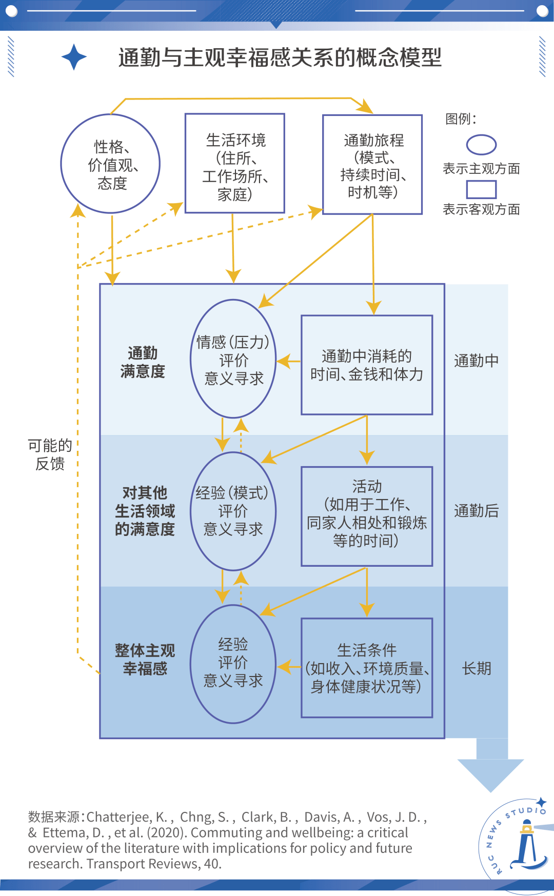 超长通勤:身体在位移,灵魂在飘荡_城市_中国_北京