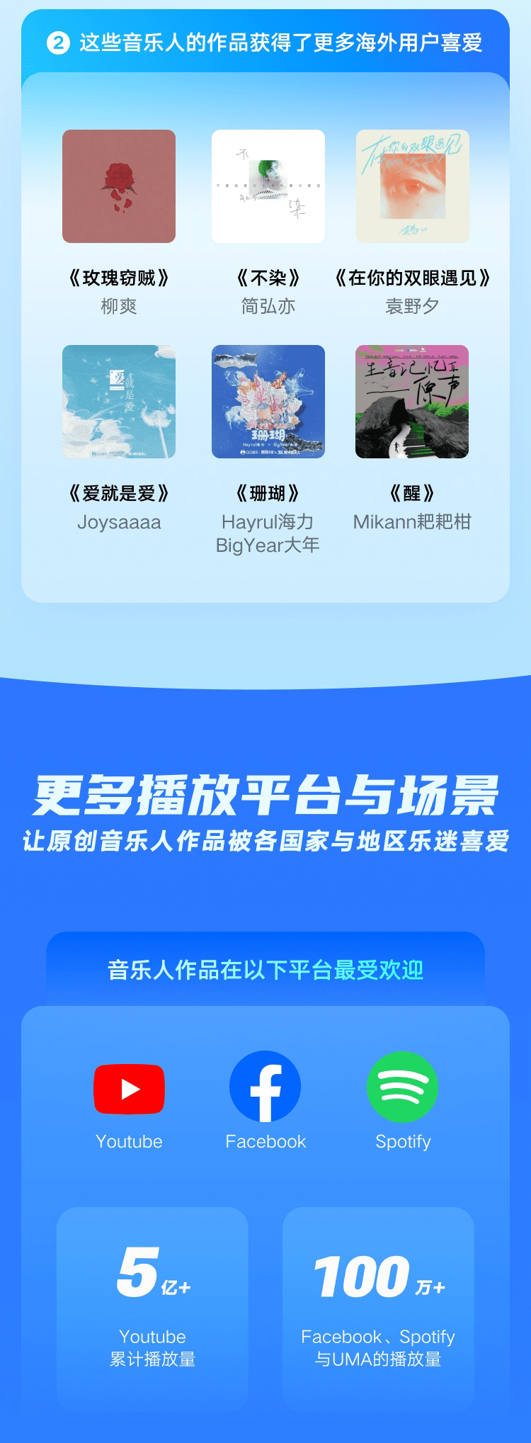 音乐版权交易平台哪个好