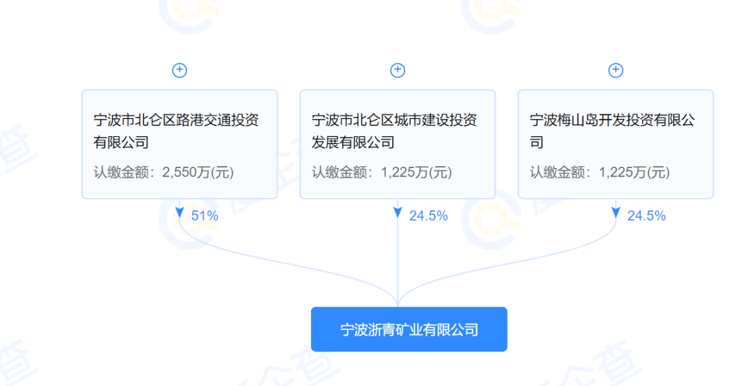 分公司或子公司的网站备案能否并入宁波总公司的备案体系中？  第1张