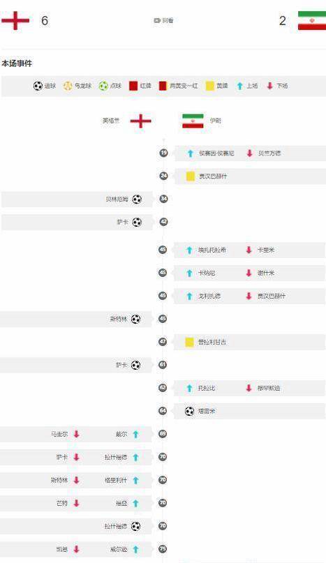 世界杯伊朗单场换6人，为何不犯规？本相来了