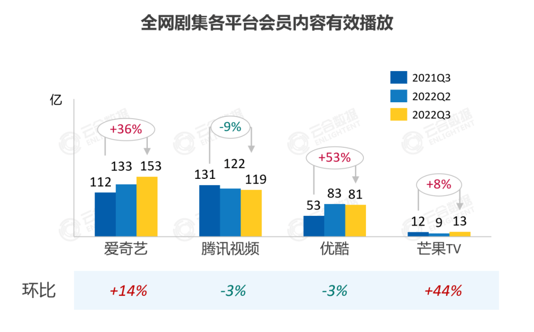 腾讯的ip帝国,何时迎来"世界杯?_视频_迪士尼_宇宙