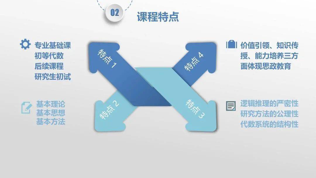 听他们这样说！第二批课程思政示范课程（二）——《高等代数》