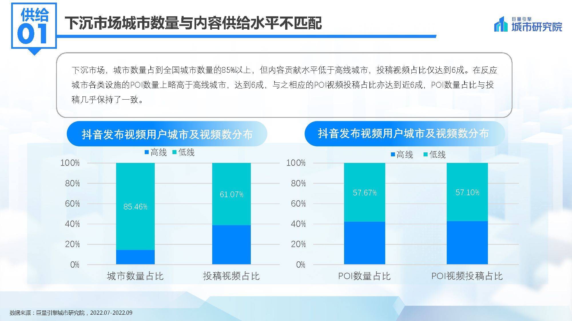 2022抖音下沉市场数据洞察分析报告(附下载)_内容