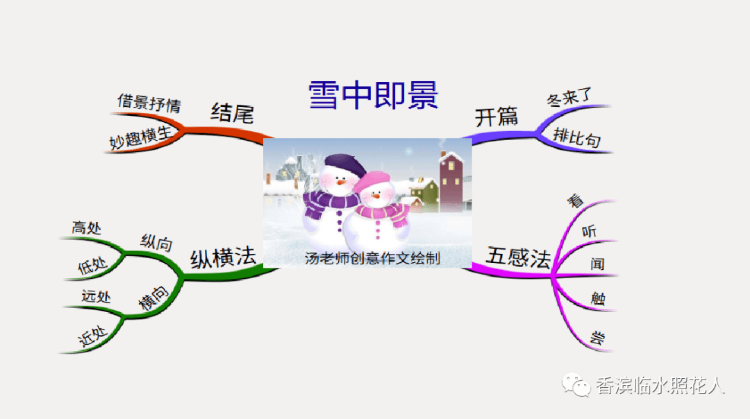 【思维导图“画”作文——如约而至的冬天】五年级 张梓佳《雪中即景》（13）  五年级作文 第15张