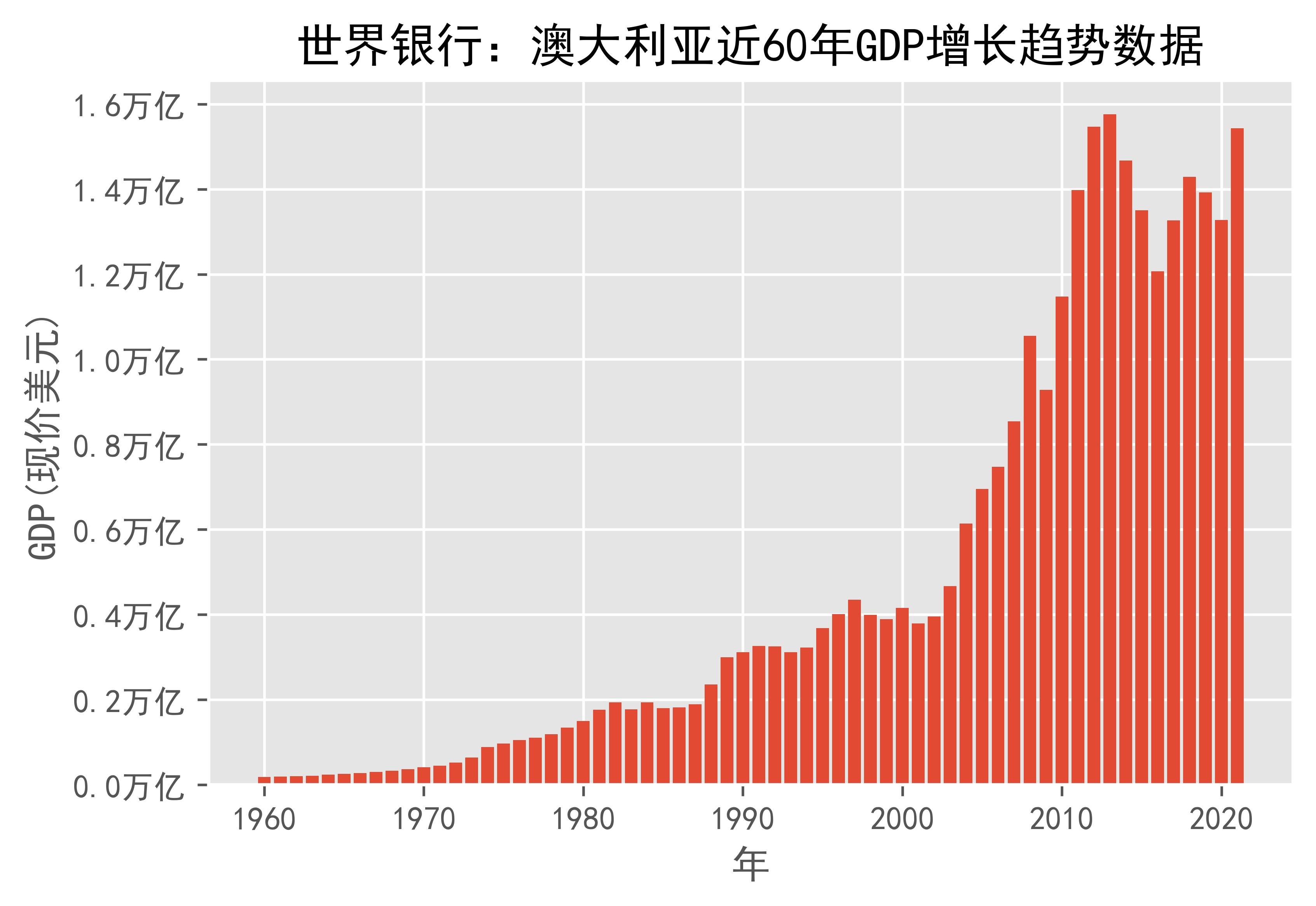 60 GDP 60-gdp