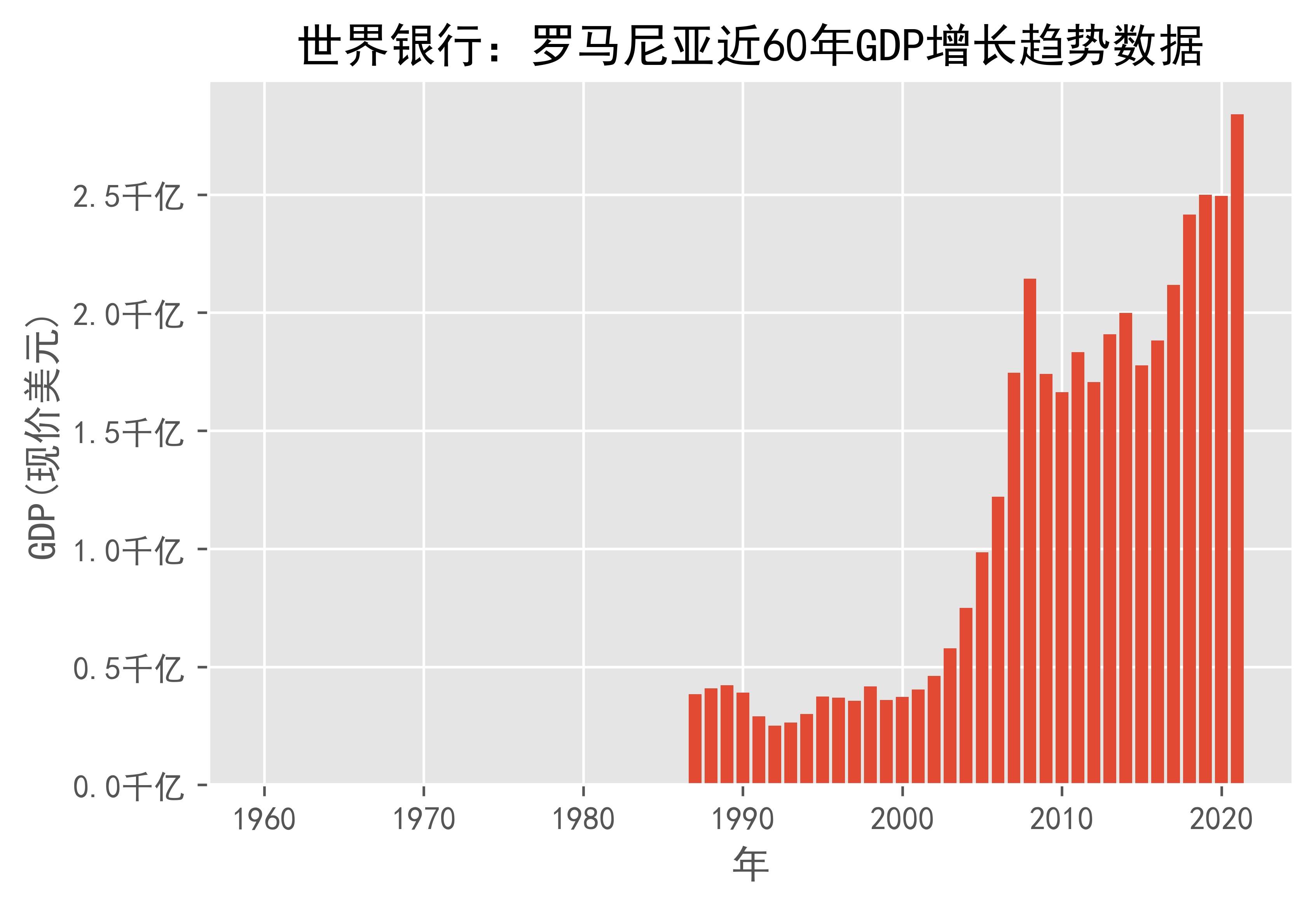 60 GDP 60-gdp
