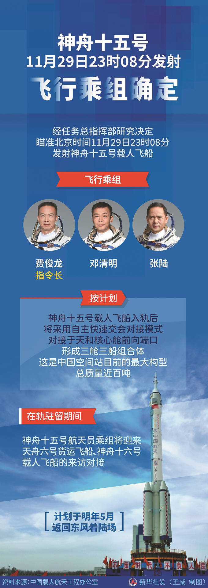 神舟十五号今日23时08分发射
