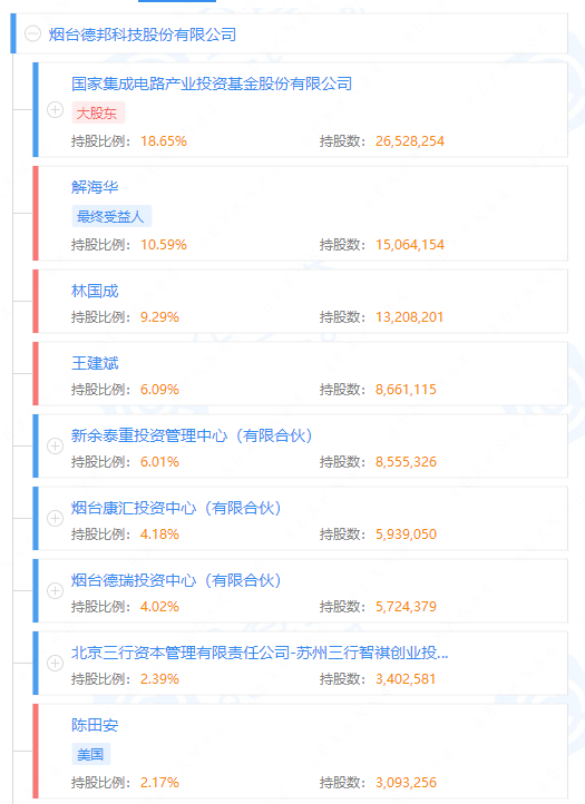 突发!刚上市70多天,董事长出事了!客户包含多家知名巨头