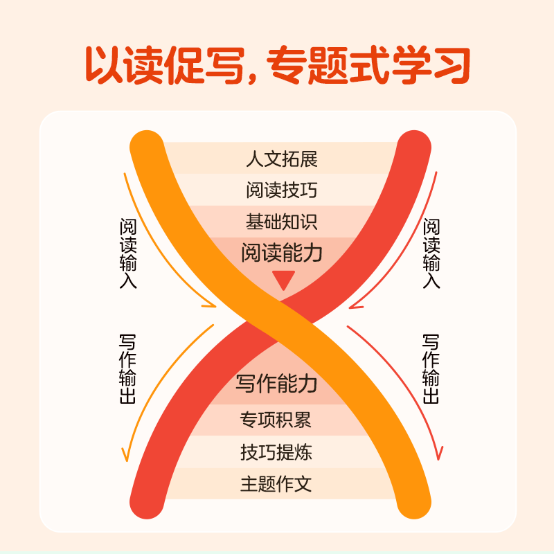 234讲知识内容，1000+个精讲视频，帮孩子由点到面搭建小学语文知识体系  一年级作文 第8张