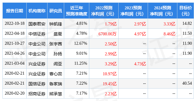 益生股份：11月29日接受机构调研，方正证券、光大永明等多家机构参与