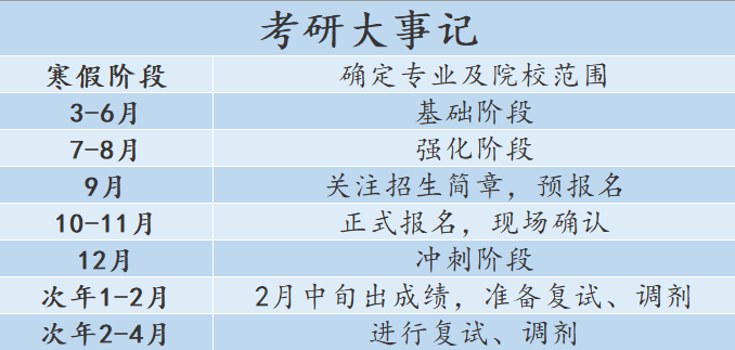 【考研资讯】请查收24考研时间轴，赶紧收藏！