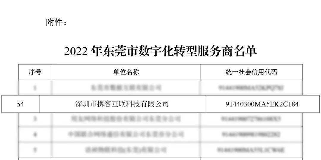 喜讯!携客云入选东莞市第一批数字化转型服务商名单