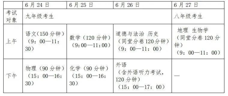 《教育部关于加强初中学业水平考试命题工作的意见》提