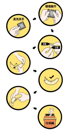 请点击下方链接👇👇👇 《万万没想到！除了避孕，安全套还有大作用》