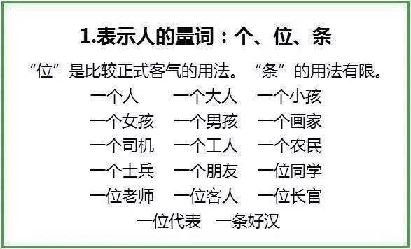 每周至少读两遍！1-6年级基础量词24类全整理，考试肯定用的上！  小升初作文 第1张