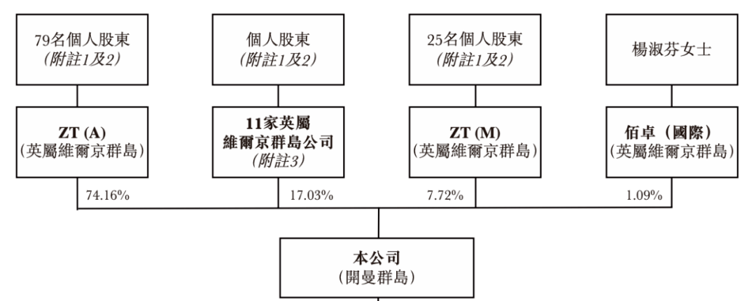 66亿_公司_服务_工程