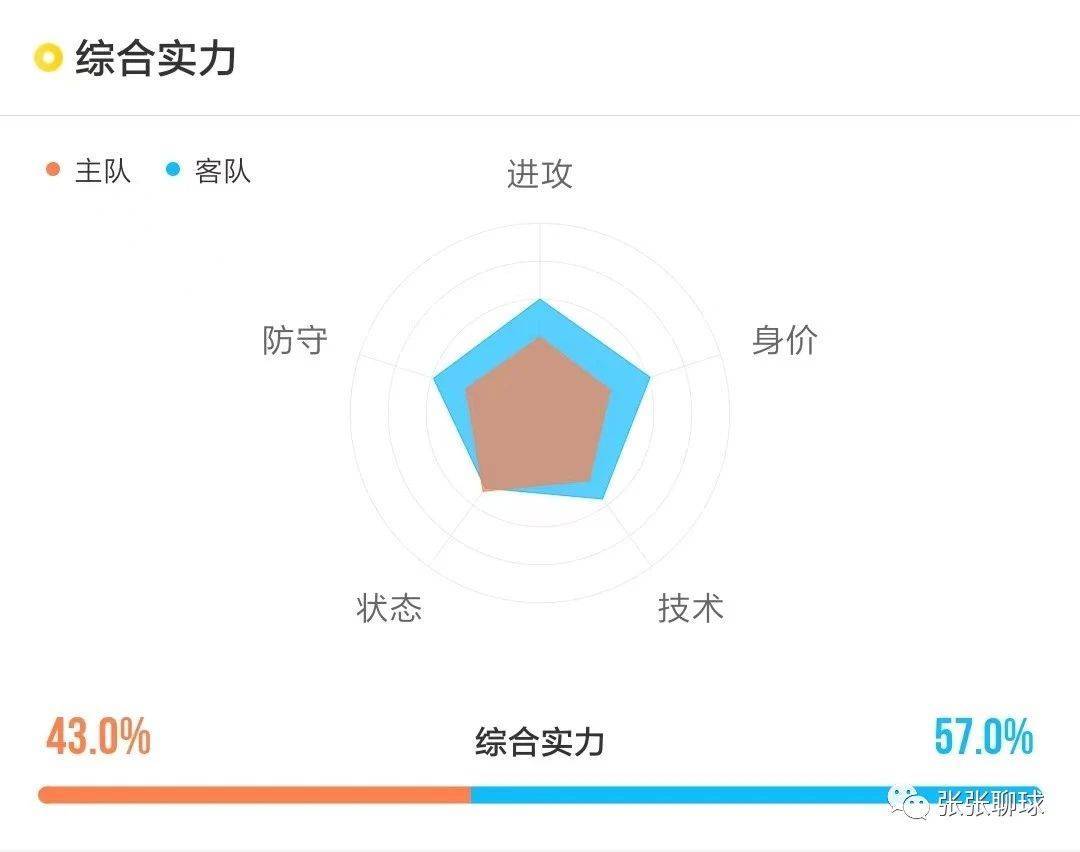 1202今日世界杯成果预测保举比分进球数阐发参考:塞尔维亚VS瑞士喀麦隆VS巴西