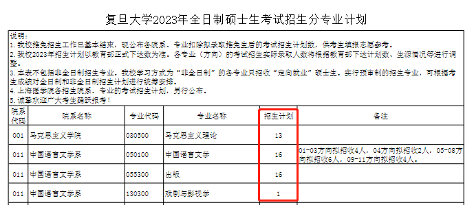 明年考研，学校专业还没定？怎么选？(图3)