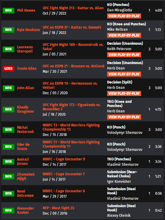 ufconespn42赛前硬核预告分析(主赛事部分)_比赛_战绩_克里斯道科斯