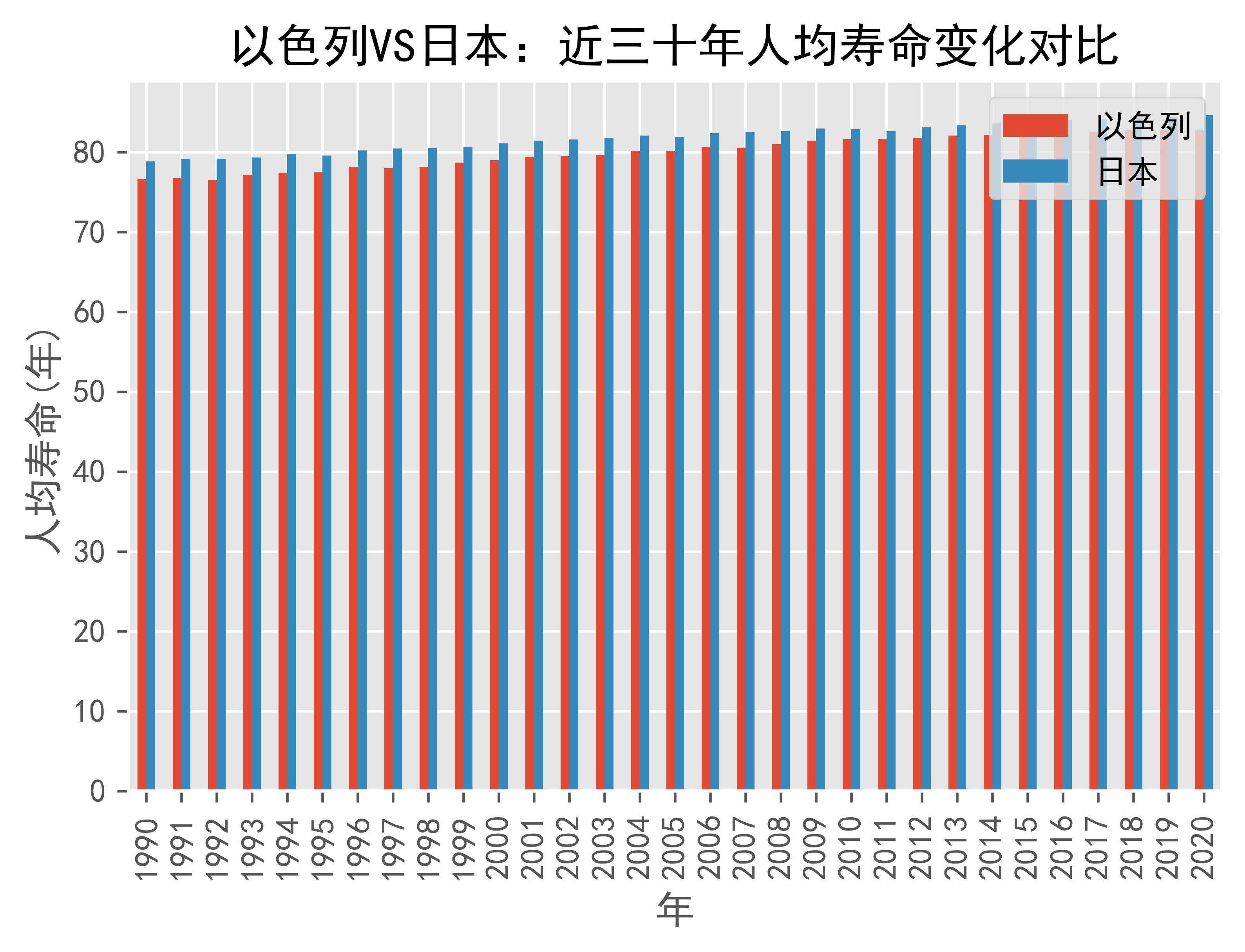  vs 1991 2021 at years 