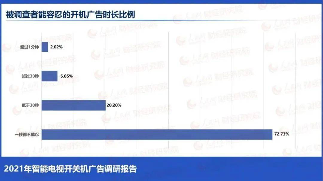 智能电视开机广告关不掉，有法可依吗？看看法官和律师如何说  抖音月付怎么取消关闭 第2张