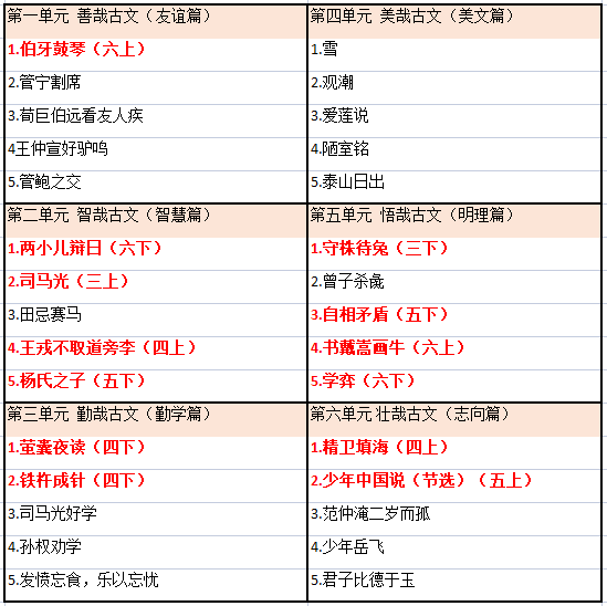 “大语文”时代的一体化解决方案 ，字、词、阅读、写作，一网打尽！  六年级作文 第13张