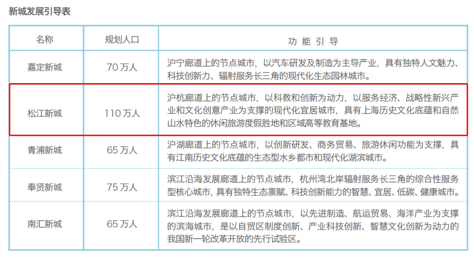 中米乐m6国铁建星樾云涧售楼处_中国铁建星樾云涧上海松江【中·】直销中(图14)