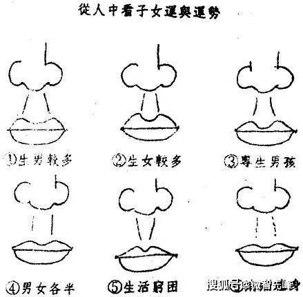 人中长的比较倾斜的,会抱养别人之子,偏左倾斜的抱