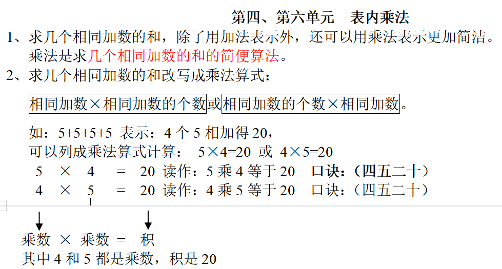 还有20天期末考，我又连夜整理了一波语数英复习提纲，助娃通关！（附资源下载）  二年级作文 第19张