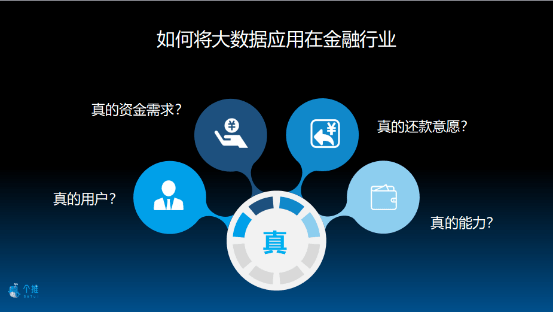 运营商大数据如何获取金融行业客源 解决获客难题